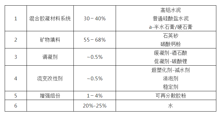 沈陽(yáng)自流平廠家 沈陽(yáng)自流平廠家